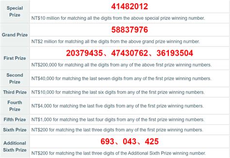 taiwan receipt lottery|Taiwan Receipt Lottery (統一發票中獎號碼) .